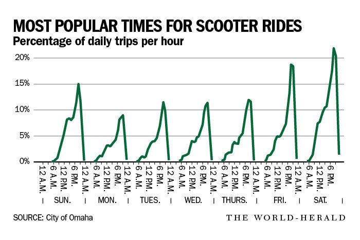 20190906_new_scootersnumbers_graphic1